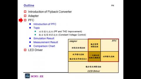 數位電源Flyback_2.mp4
