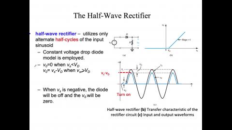 電子及電工學8.1 rectifier.mov