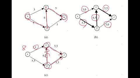 CEOR.9.6.最大流量問題.D.mp4