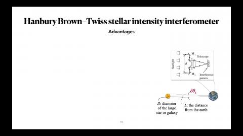 Photon Antibunching: Introduction- the intensity interferometer_II