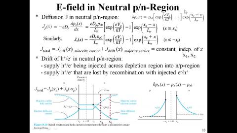 2021-06-09_Diode-3.mp4