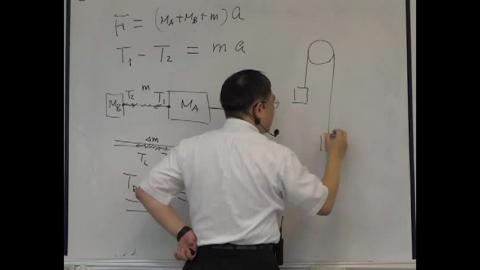 What is the constraint equation?