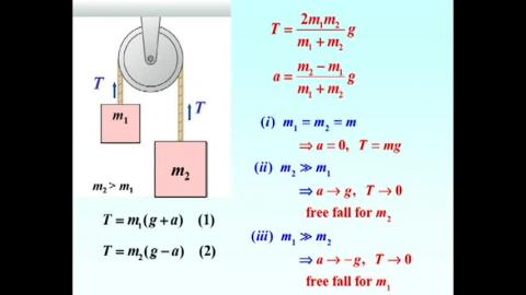 Pulley problem again