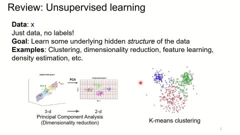Visualizing and understanding-INTRODUCTION AND APPLICATIONS OF DEEP LEARNING IN ARTIFICIAL INTELLIGENCE.mp4