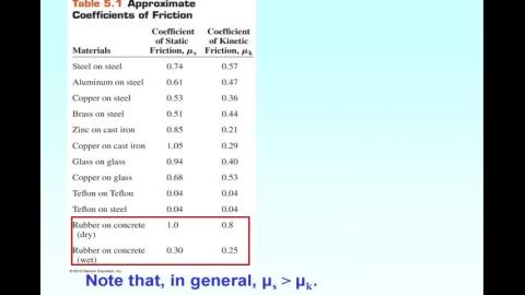 Static/maxima static/kinetic friction