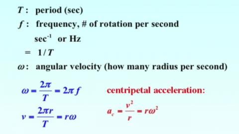 Summary: uniform circular motion