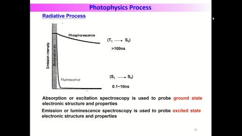 Organic electro-optical materials-Part 8 Organic Light-emitting Diodes-V2.mp4