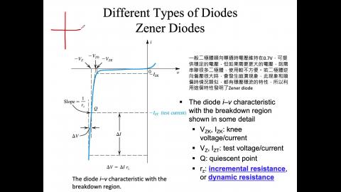 電子及電工學ch 8.3 Zener diode.mov