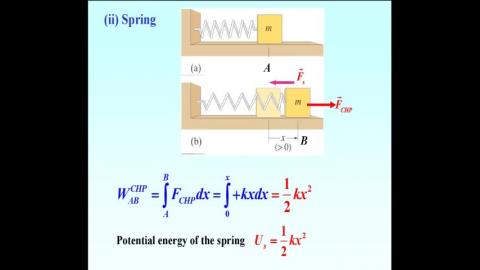Example 2: the potential of a spring