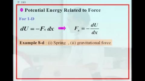 Magnitude of the force from the potential