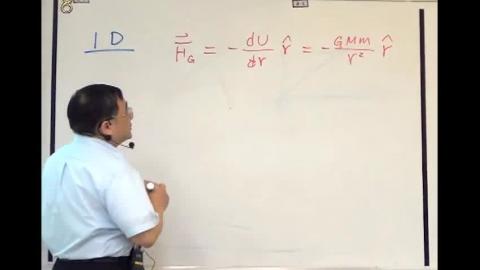 Gradient operator-part I