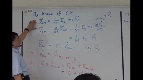 Introduction: CM vs Lab frames