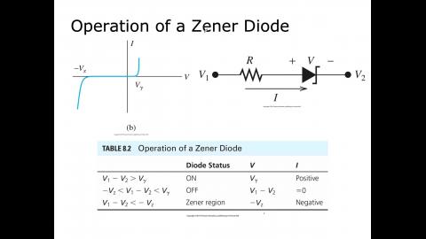 電子及電工學8.3 Zenor diode examples.mov