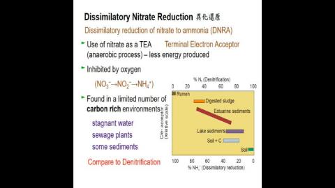 20210511 上課錄影.mp4