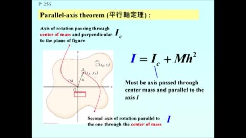 Parallel-Axis theorem