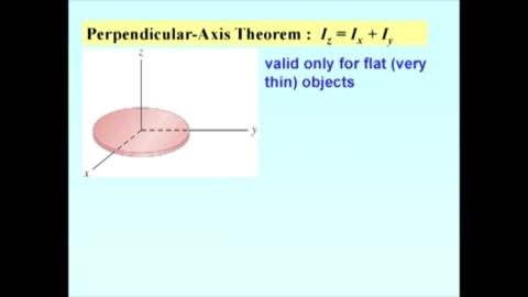 Perpendicular axis theorem