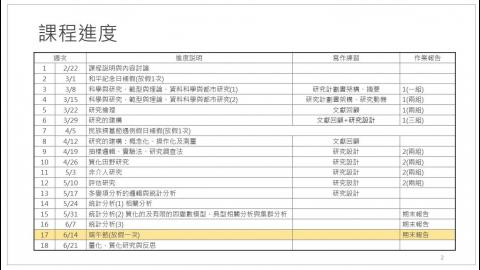社會科學研究方法0614.mp4