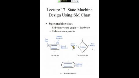 Lecture 17 State Machine Design Using SM Chart