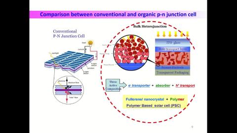 Part 9 Organic photovoltaic-V2.mp4