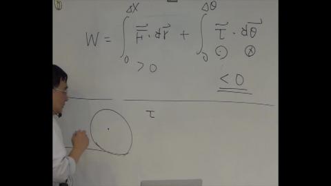 The problem of bicycle wheel again: solving by the conservation of angular momentum