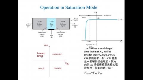 電子及電工學8.4 BJT operation mode.mov