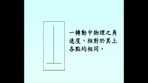 Angular velocity of a rigid body relative to other point