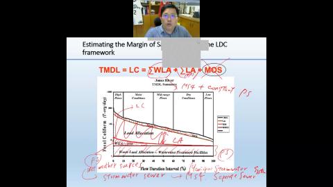 WQM 20210617 Implementation plans