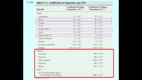Thermal expansion (II): 3D