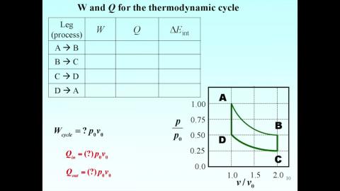 Example: Thermodynamic cycle
