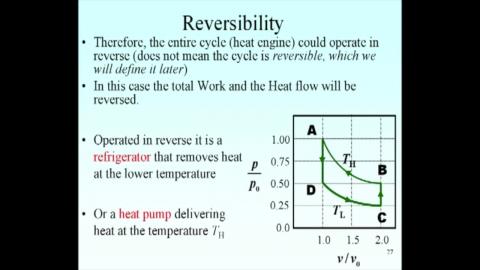 Heat pump and Refrigerator 