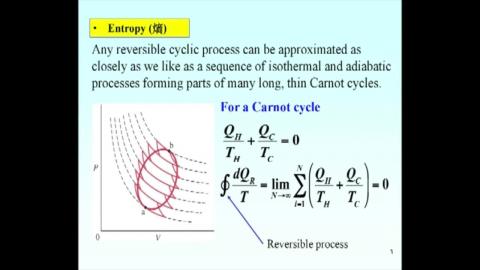 Entropy change for a closed loop