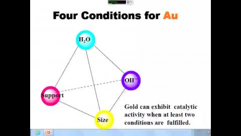 Effects of Promoters on Au Catalysts for Preferential Oxidation of CO in H2 Stream