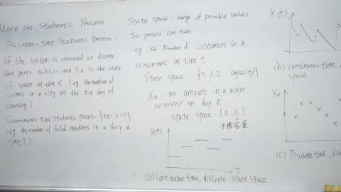 隨機過程110.9.15-6.MTS