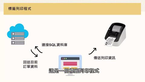 2020數位製造實務專題_標籤管理_黃志霖