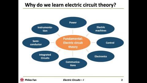 EC1_Ch1_Part1_Video.m4v