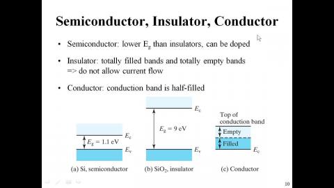 2021-09-16_Semiconductor-2.mp4