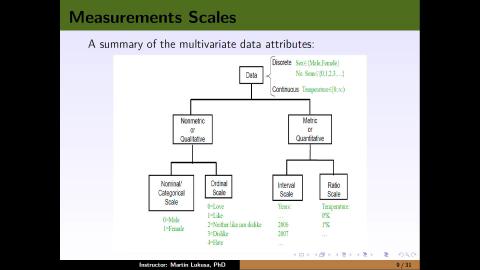 Lecture1week1_MVA2021 - Copy.pdf - Adobe Acrobat Reader DC 32-bit 2021-09-14 13-13-49_V4.mp4