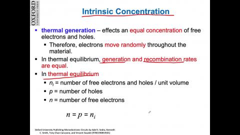 電子學(一)涂維珍1.7.2_inctrinsic semiconductor.mov