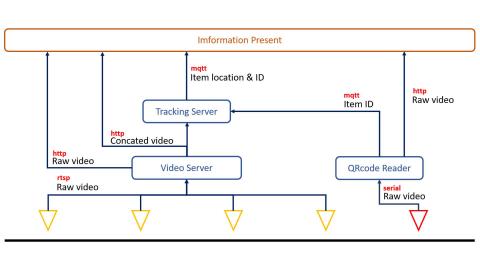 1092_物聯網與大數據於智慧製造應用_第二組