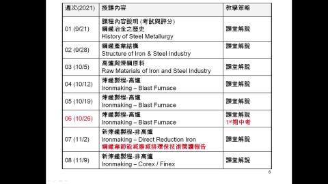 鋼冶-課程簡介-2-2021-09-20.mp4