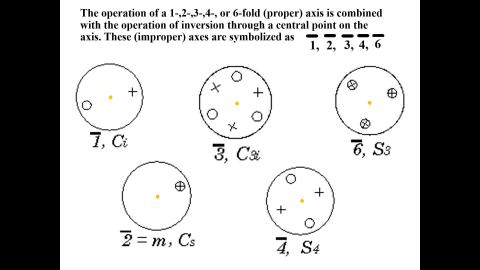 結晶學上課影片0922-2.mp4