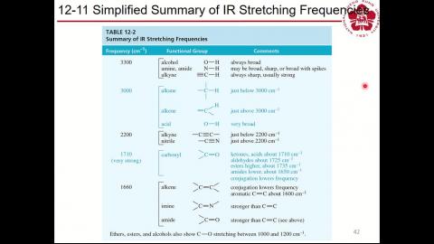 有機化學Ch.12-2.mp4