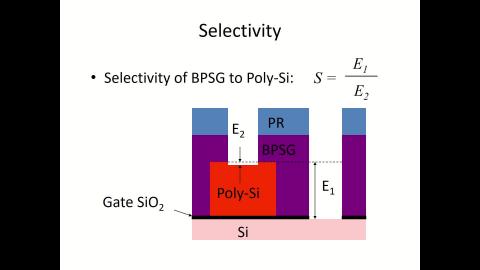 半導體製程模組1-Part2