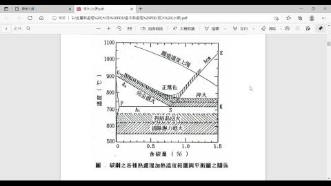 110 0928 金屬熱處理-2 鋼鐵材料的基本知識(1)
