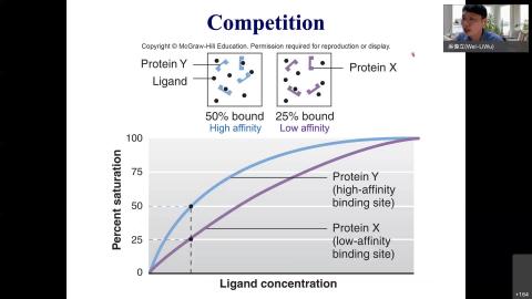 2021/9/22 生理學 線上授課- 吳偉立老師部分