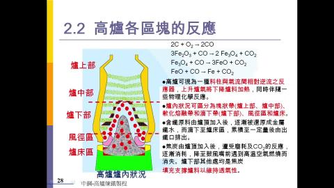 高爐-5-各區2021-09-26.mp4