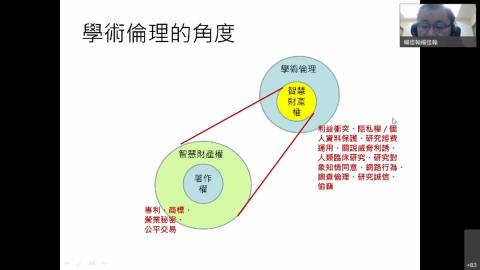 [講座]文創與設計的衍生創作智財議題