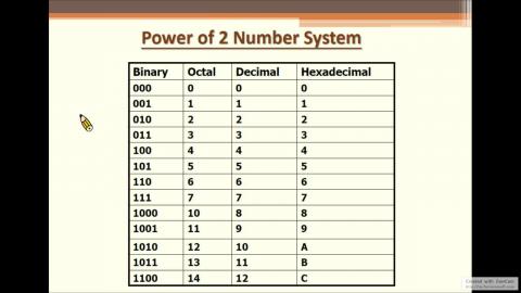 數位系統導論week1_part3