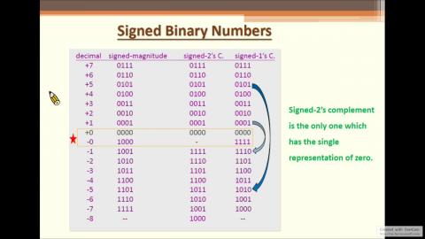 數位系統導論week2_part1