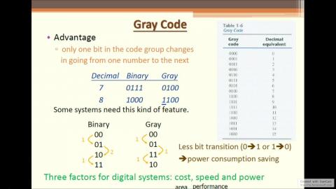 數位系統導論week2_part3